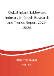 Global Infant Tableware Industry In-Depth Research and Trends Report 2020-2026 Global Infant Tableware Industry In-Depth Research and Trends Report 2020-2026