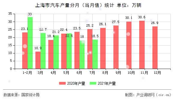上海市汽車產(chǎn)量分月(當月值)統(tǒng)計 上海市汽車產(chǎn)量分月(當月值)統(tǒng)計