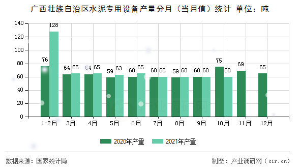 廣西壯族自治區(qū)水泥專用設(shè)備產(chǎn)量分月(當(dāng)月值)統(tǒng)計(jì) 廣西壯族自治區(qū)水泥專用設(shè)備產(chǎn)量分月(當(dāng)月值)統(tǒng)計(jì)
