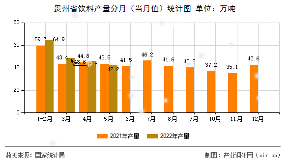 貴州省飲料產量分月(當月值)統(tǒng)計圖 貴州省飲料產量分月(當月值)統(tǒng)計圖