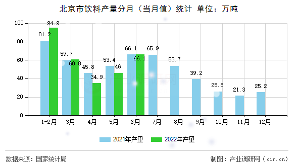 北京市飲料產(chǎn)量分月(當(dāng)月值)統(tǒng)計 北京市飲料產(chǎn)量分月(當(dāng)月值)統(tǒng)計