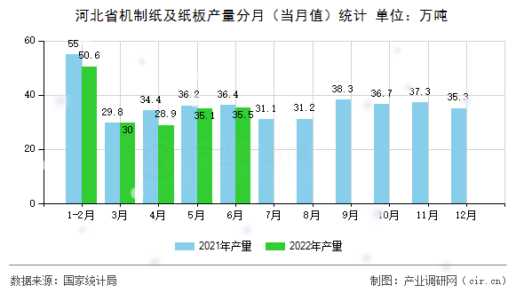 河北省機制紙及紙板產(chǎn)量分月(當月值)統(tǒng)計 河北省機制紙及紙板產(chǎn)量分月(當月值)統(tǒng)計