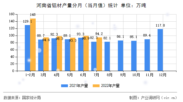 河南省鋁材產(chǎn)量分月(當(dāng)月值)統(tǒng)計 河南省鋁材產(chǎn)量分月(當(dāng)月值)統(tǒng)計