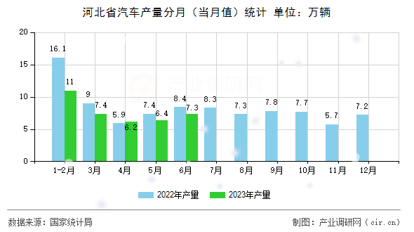河北省汽車產(chǎn)量分月(當(dāng)月值)統(tǒng)計 河北省汽車產(chǎn)量分月(當(dāng)月值)統(tǒng)計