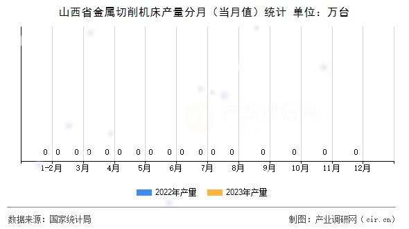 山西省金屬切削機床產量分月(當月值)統(tǒng)計 山西省金屬切削機床產量分月(當月值)統(tǒng)計