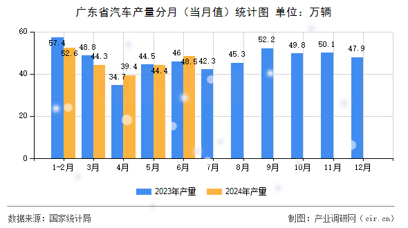 廣東省汽車(chē)產(chǎn)量分月(當(dāng)月值)統(tǒng)計(jì)圖 廣東省汽車(chē)產(chǎn)量分月(當(dāng)月值)統(tǒng)計(jì)圖
