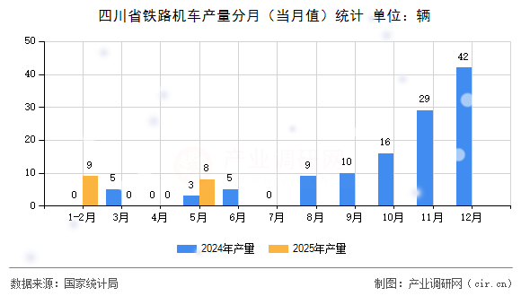 四川省鐵路機車產(chǎn)量分月(當(dāng)月值)統(tǒng)計 四川省鐵路機車產(chǎn)量分月(當(dāng)月值)統(tǒng)計