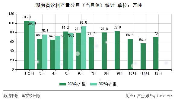 湖南省飲料產(chǎn)量分月(當(dāng)月值)統(tǒng)計(jì) 湖南省飲料產(chǎn)量分月(當(dāng)月值)統(tǒng)計(jì)
