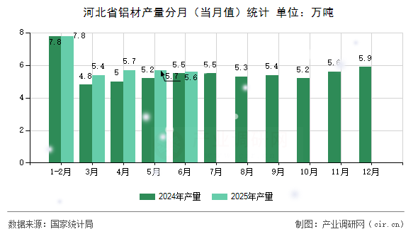 河北省鋁材產(chǎn)量分月(當(dāng)月值)統(tǒng)計 河北省鋁材產(chǎn)量分月(當(dāng)月值)統(tǒng)計
