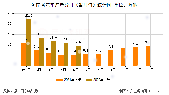 河南省汽車產(chǎn)量分月(當(dāng)月值)統(tǒng)計(jì)圖 河南省汽車產(chǎn)量分月(當(dāng)月值)統(tǒng)計(jì)圖