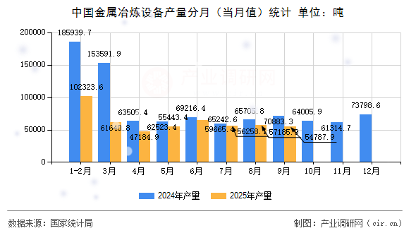 中國(guó)金屬冶煉設(shè)備產(chǎn)量分月（當(dāng)月值）統(tǒng)計(jì)