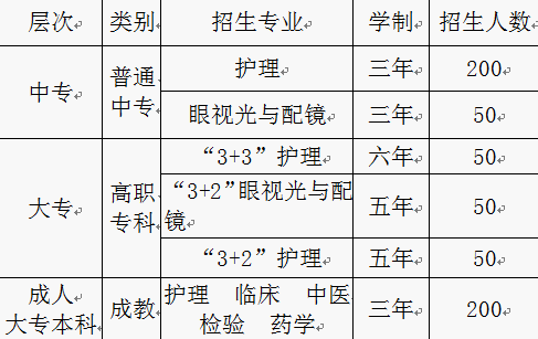 重慶市三峽衛(wèi)生學(xué)校招生計(jì)劃、招生分?jǐn)?shù)