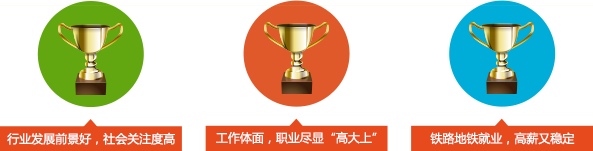 南昌向遠(yuǎn)軌道技術(shù)學(xué)校秋季招生計(jì)劃